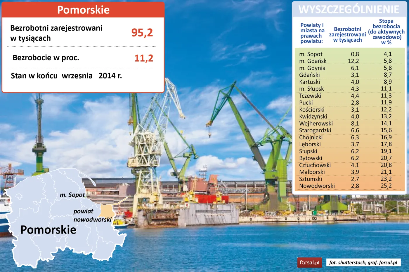 Województwo pomorskie