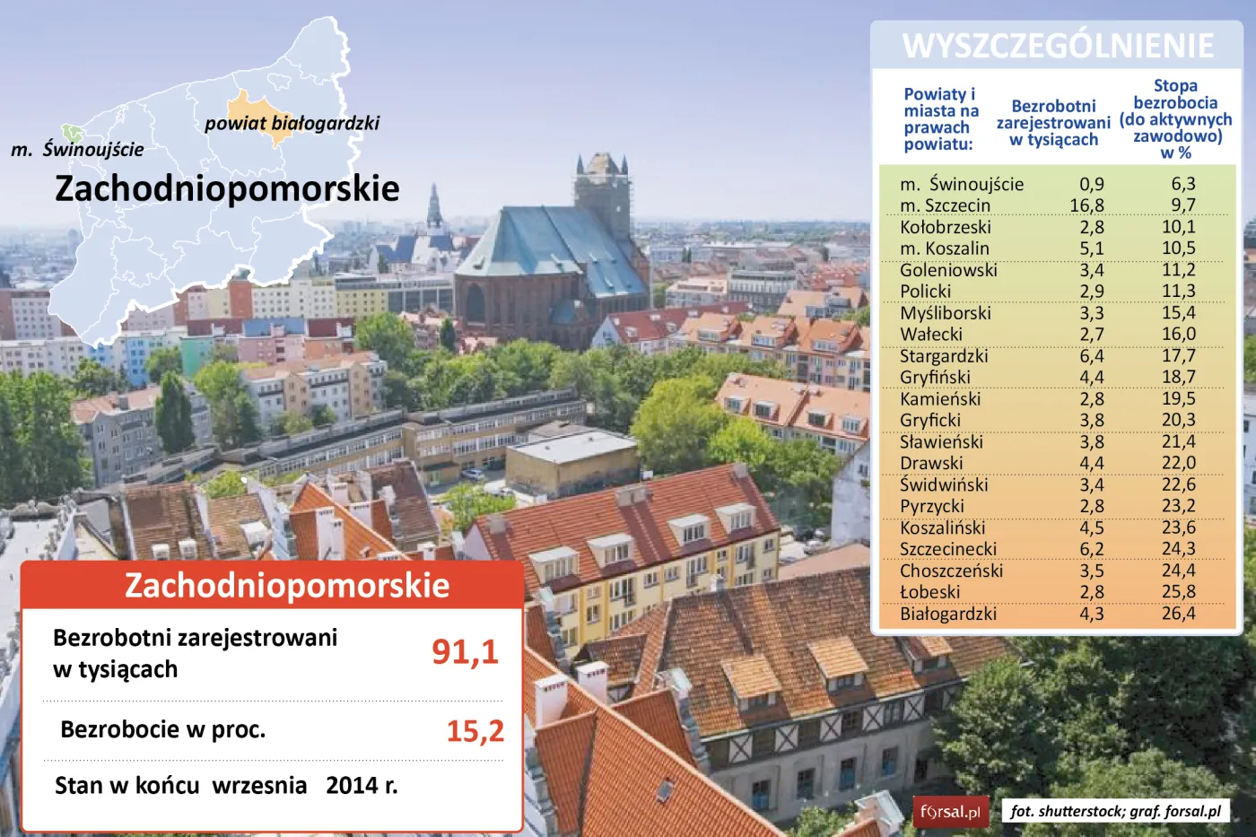 Województwo zachodniopomorskie