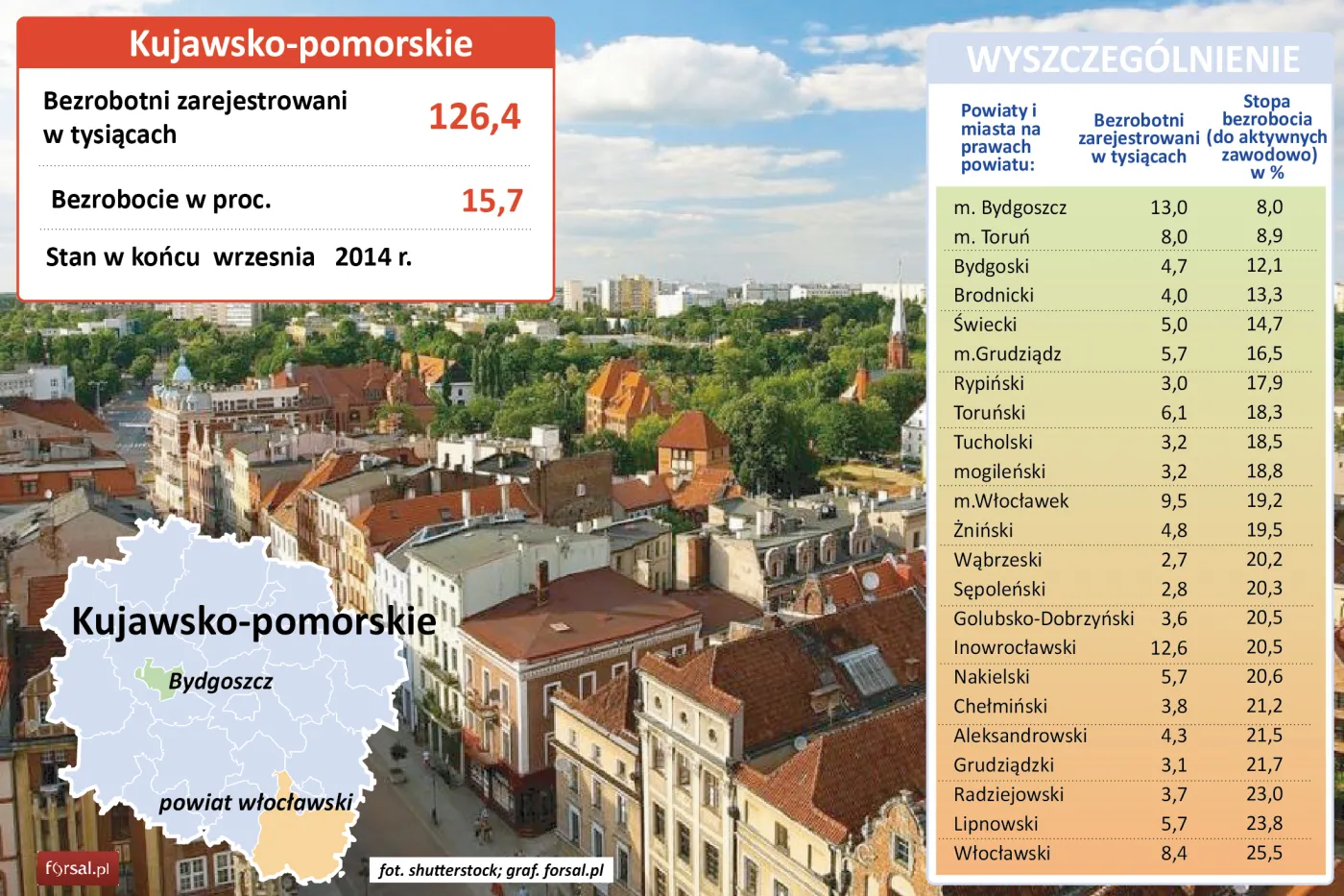 Województwo kujawsko-pomorskie