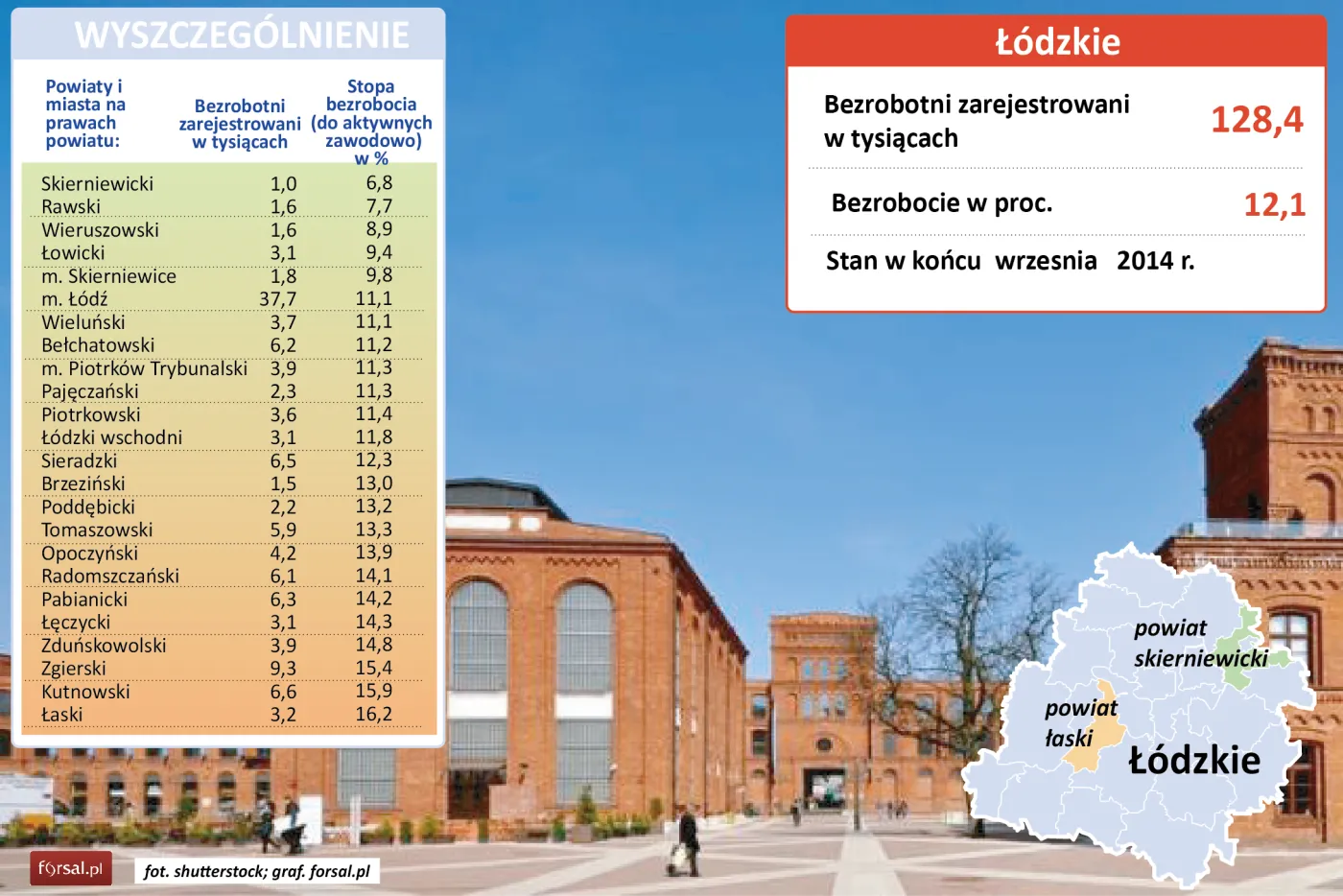 Województwo łódzkie