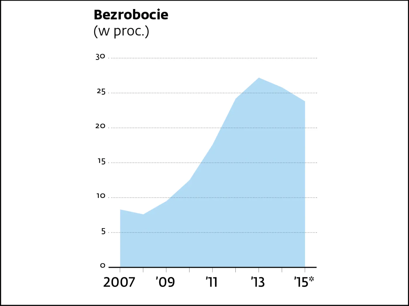 Scenariusz 5 – nowe wybory