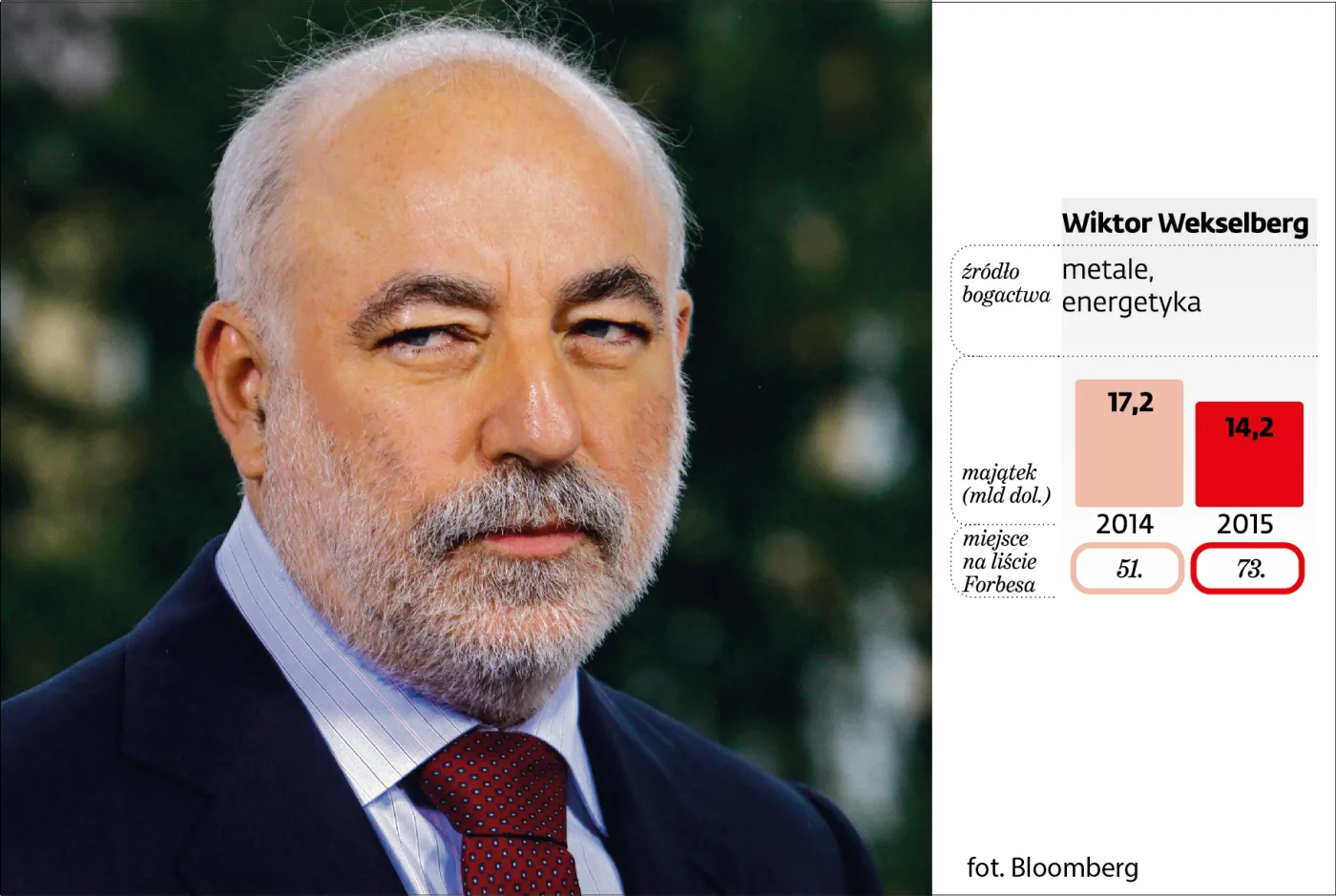 Wiktor Wekselberg