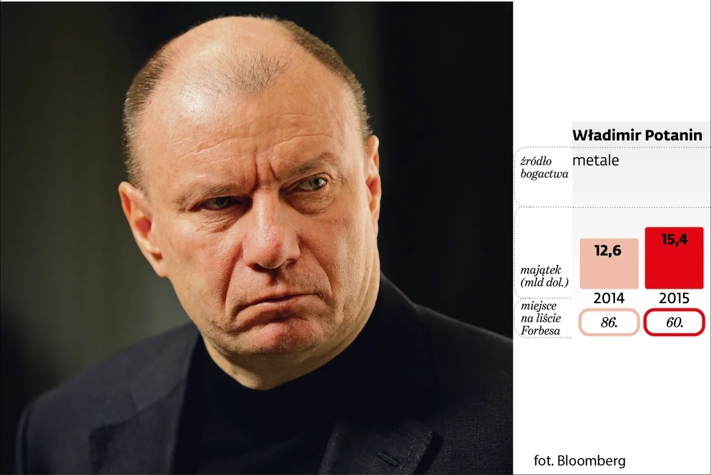 Władimir Potanin