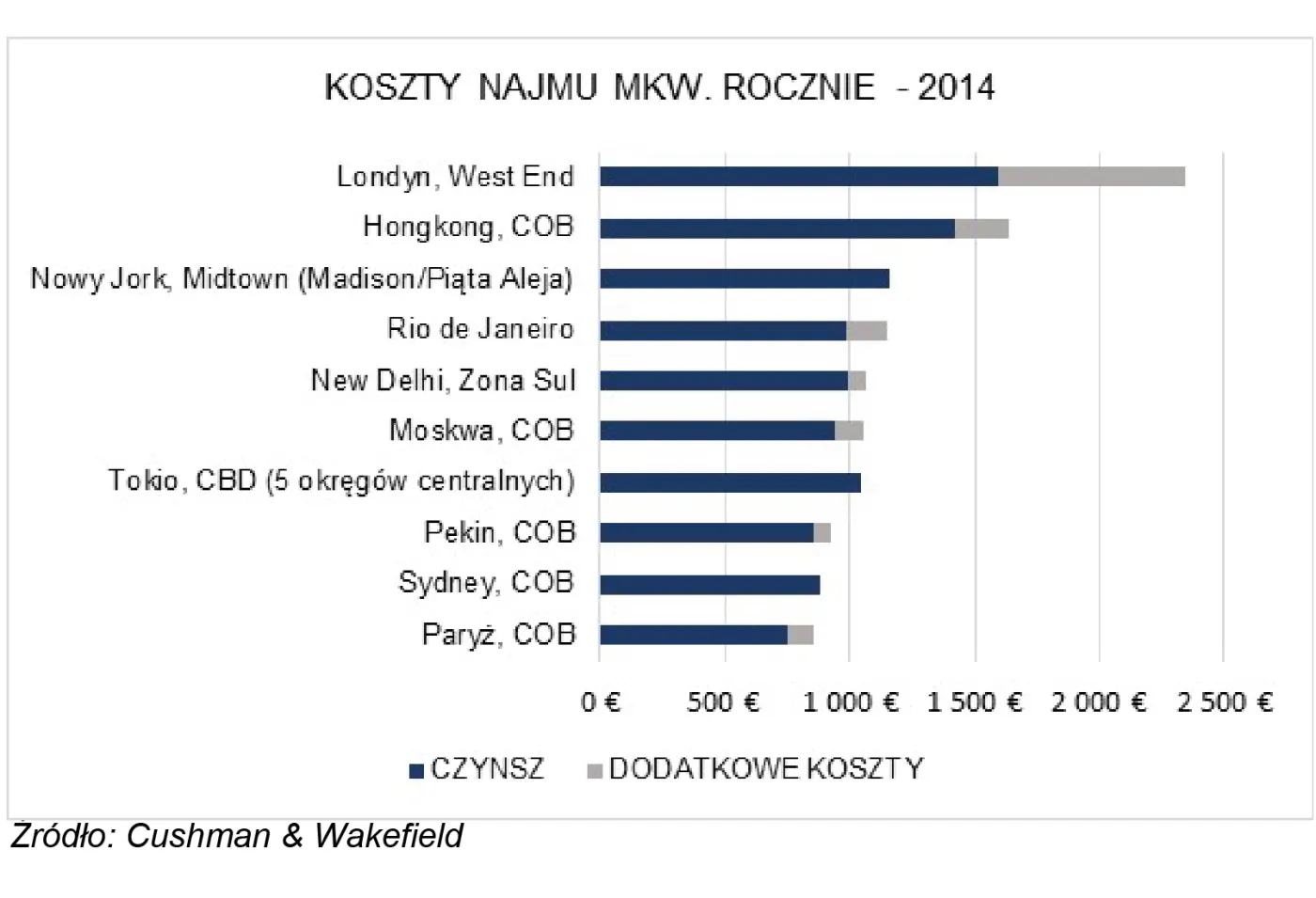 Ameryka Północna i Południowa