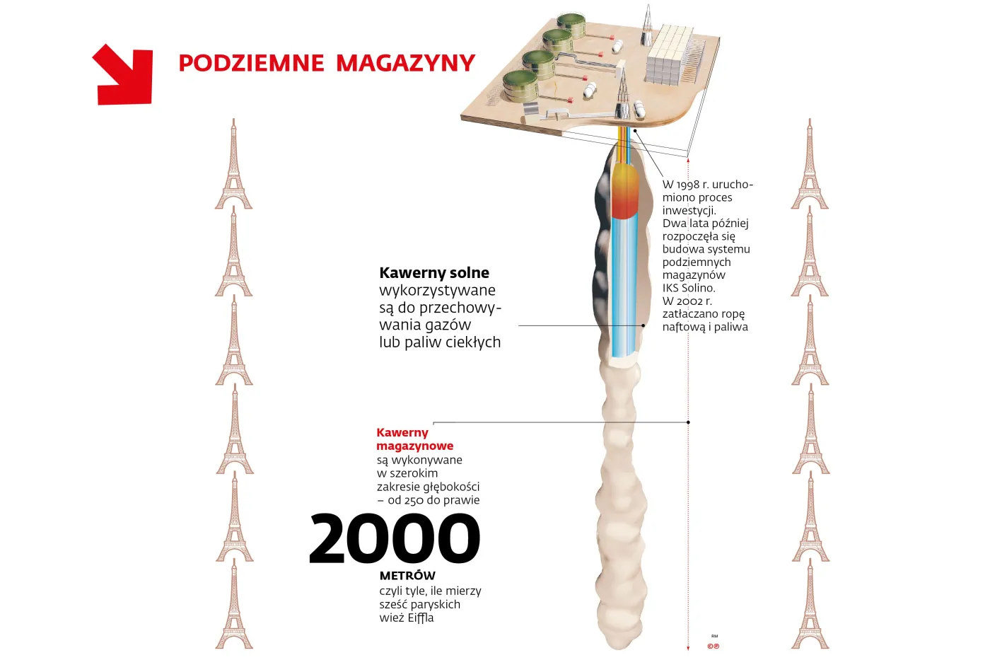 To od nich zależy bezpieczeństwo energetyczne Polski [INFOGRAFIKI]