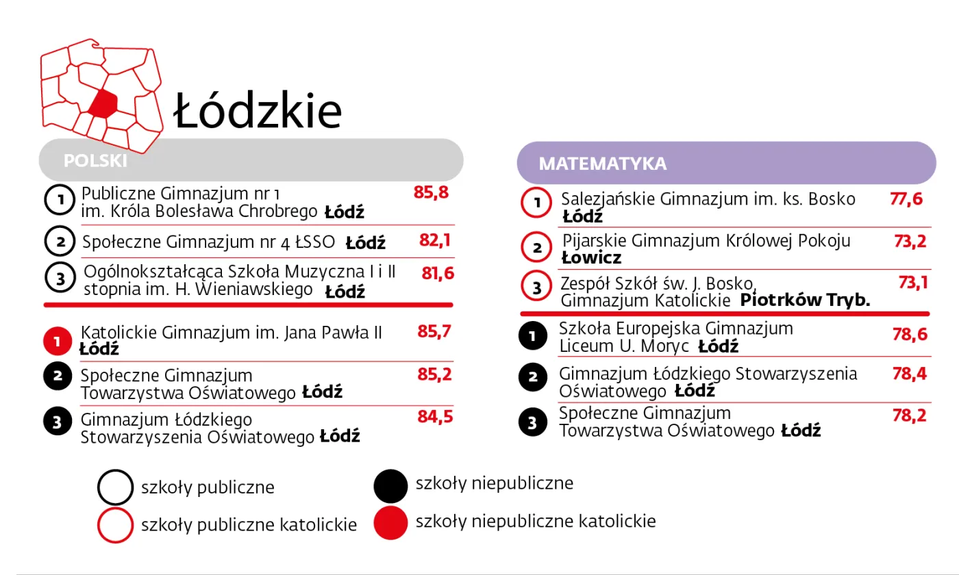 Łódzkie