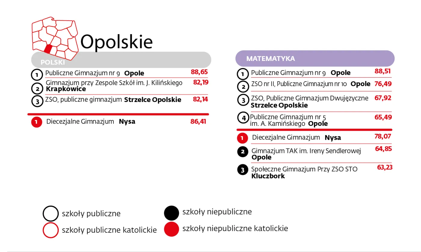Opolskie