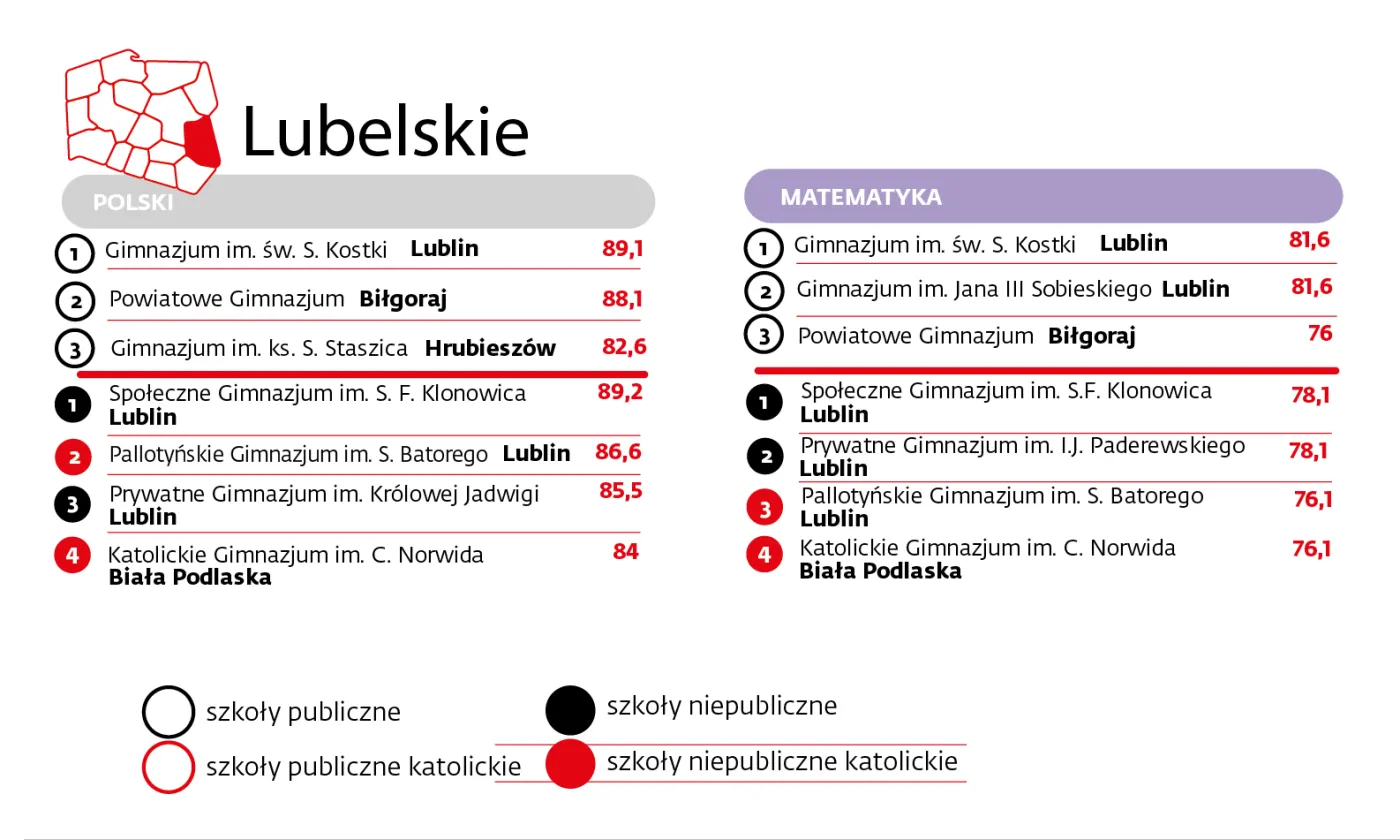 Lubelskie