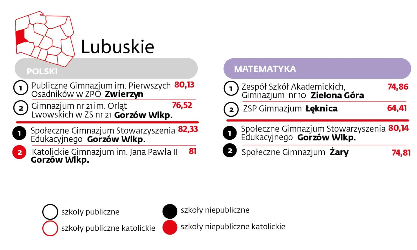 Lubuskie