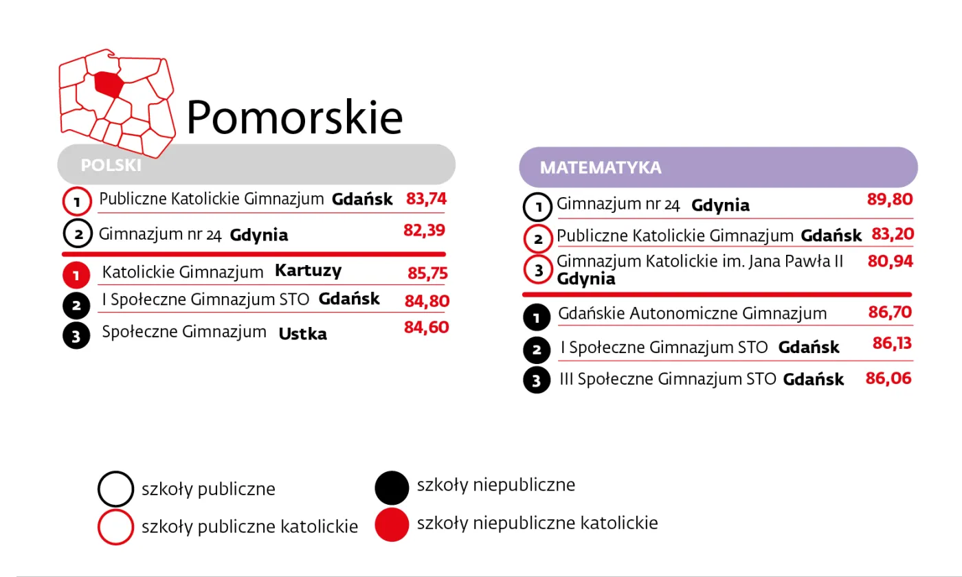 Pomorskie