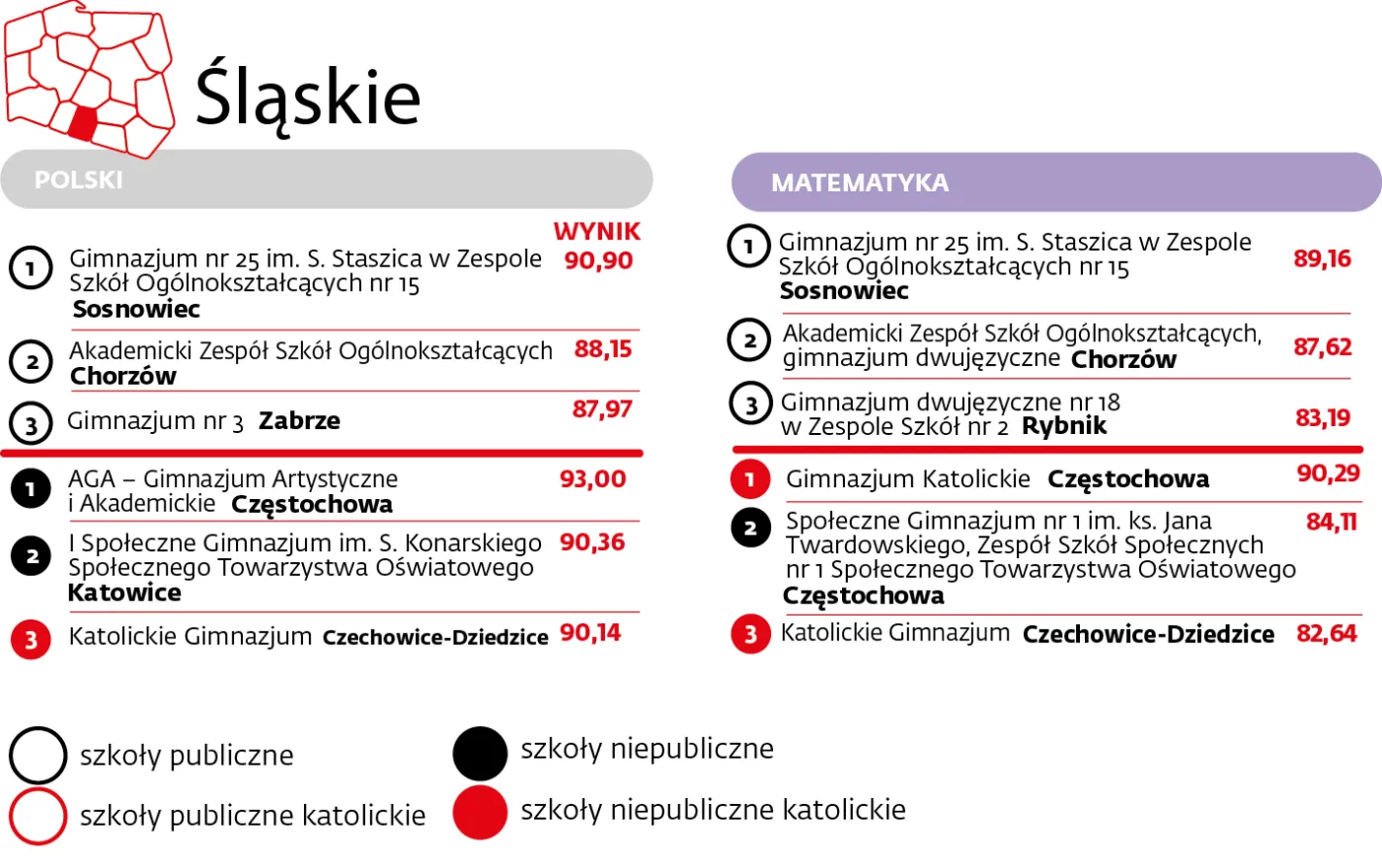 Śląskie