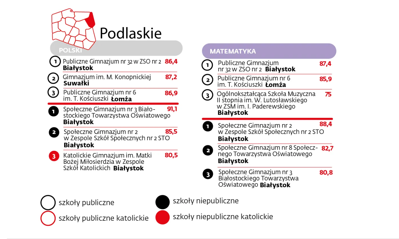 Podlaskie
