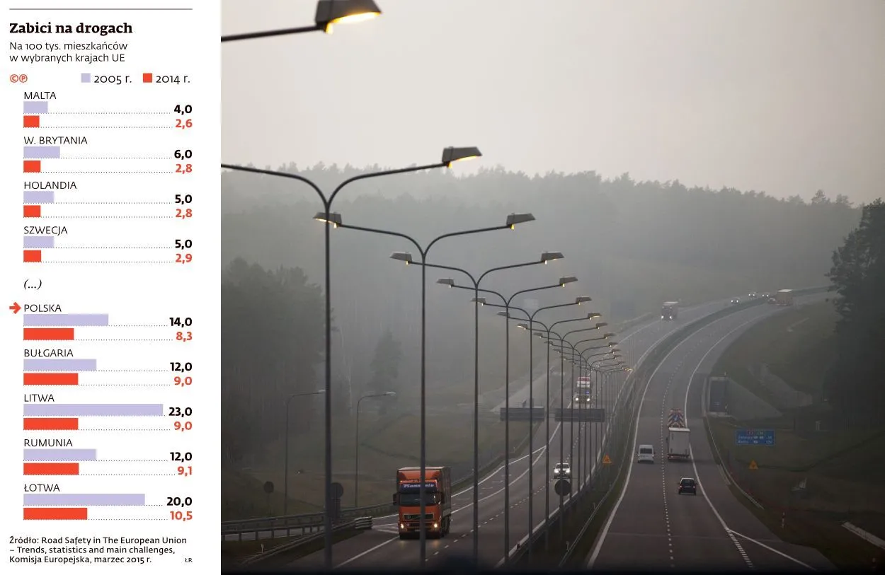 Piraci drogowi masowo tracą prawa jazdy. Nowe przepisy przynoszą efekty