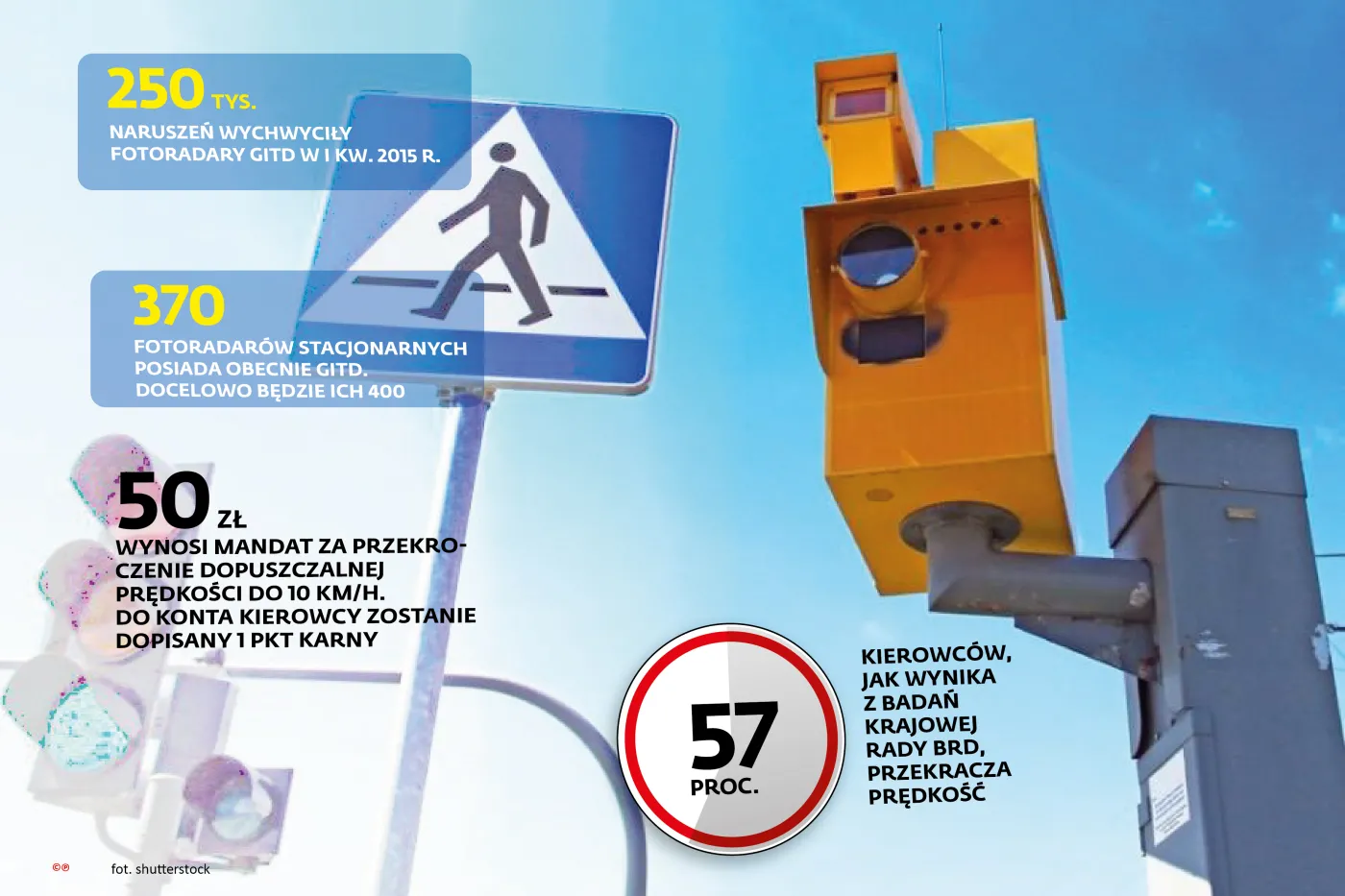 Koniec fotoradarowej tolerancji. Rząd zaostrza przepisy drogowe