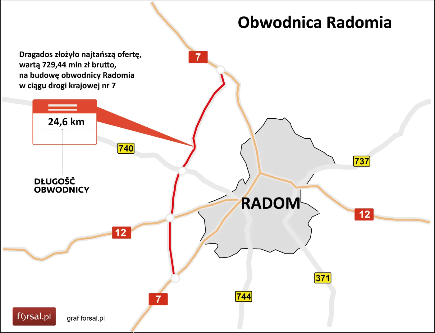 Podpisano umowę na budowę obwodnicy Radomia [MAPA]