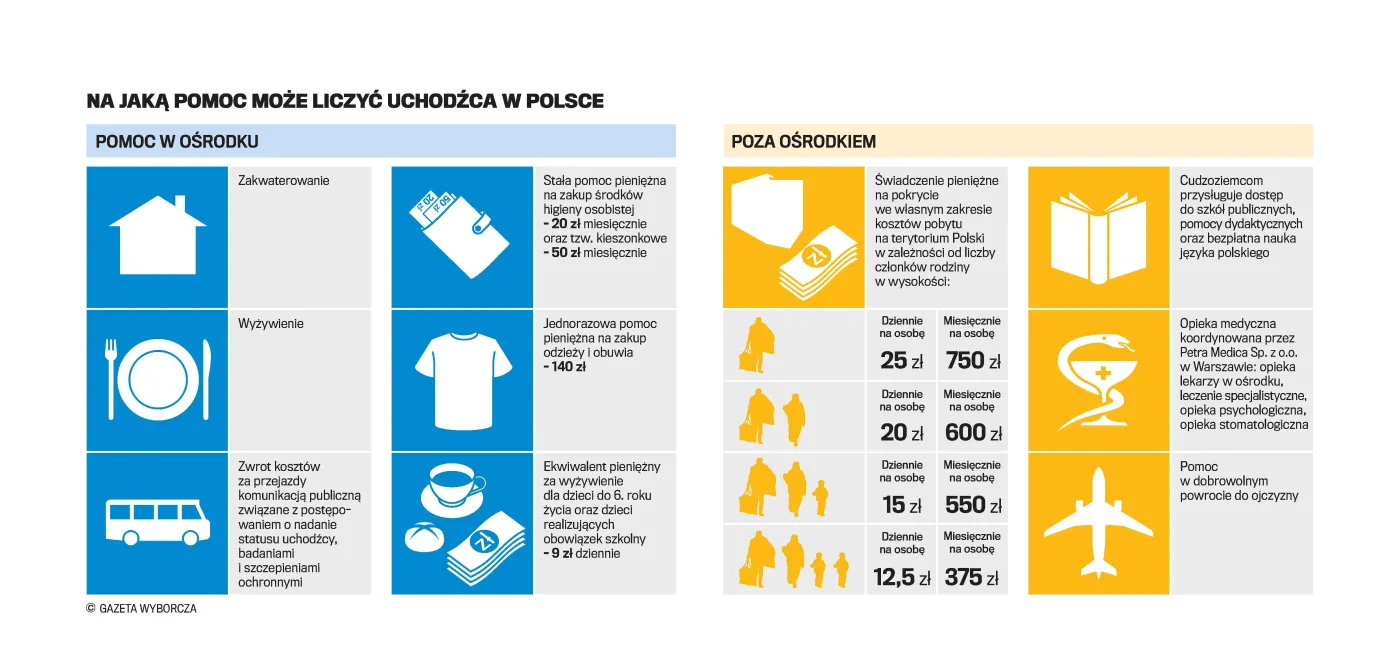 2311266-pomoc-dla-uchodzcy.jpg