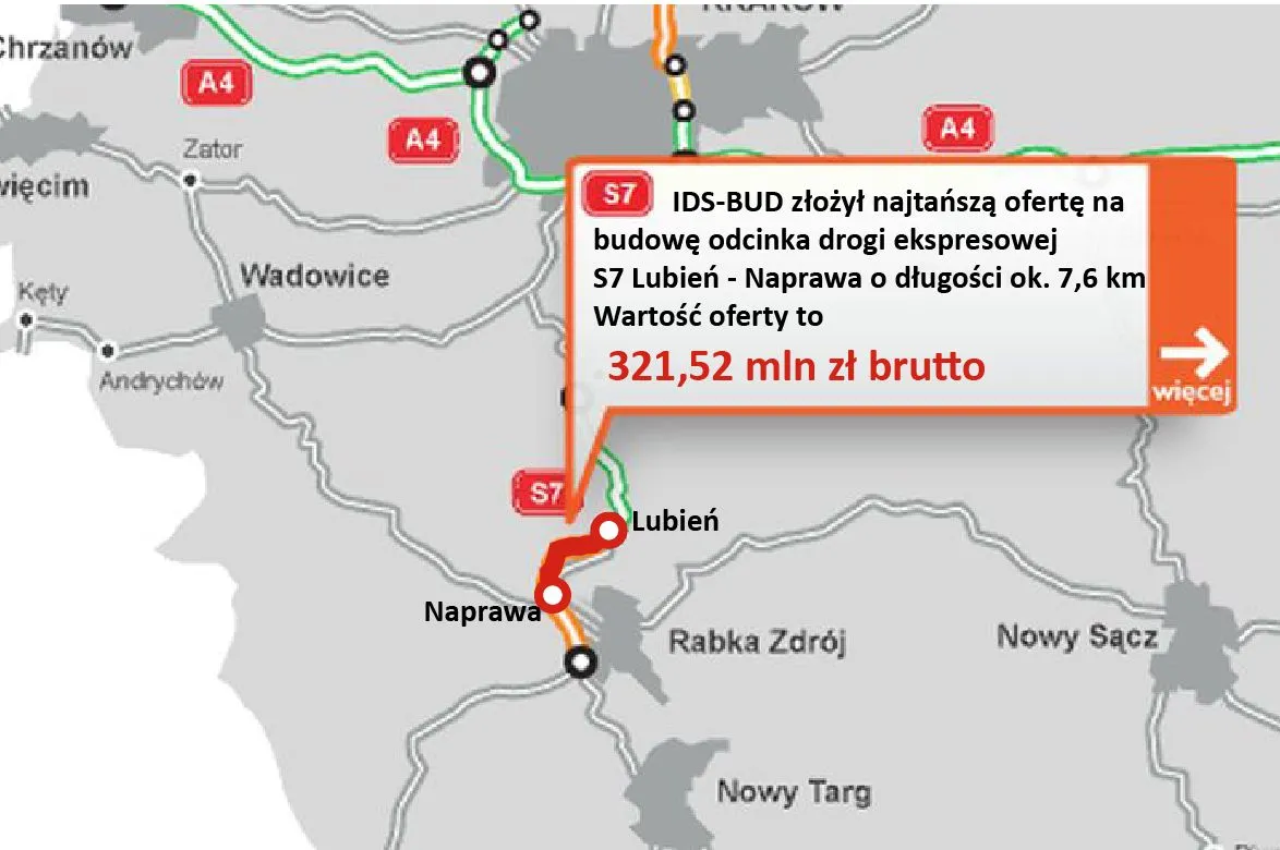Wiemy, kto wybuduje "Zakopiankę". IDS-BUD złożył najlepszą ofertę  [MAPA]