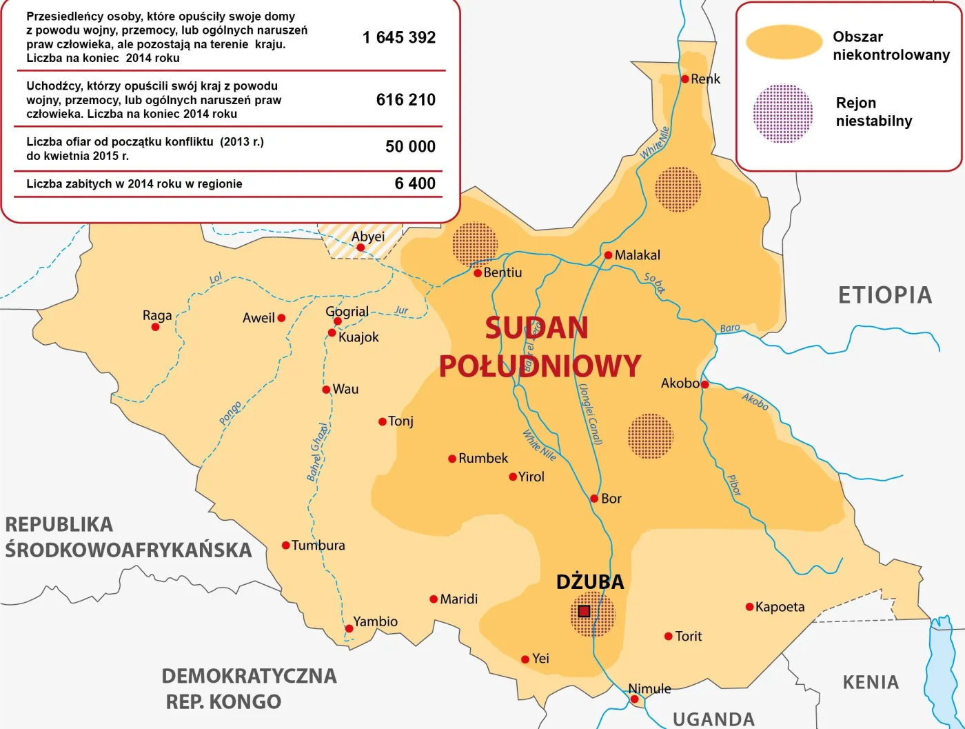 Sudan Południowy