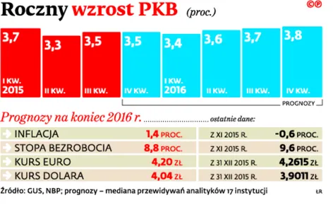 2417972-roczny-wzrost-pkb.jpg