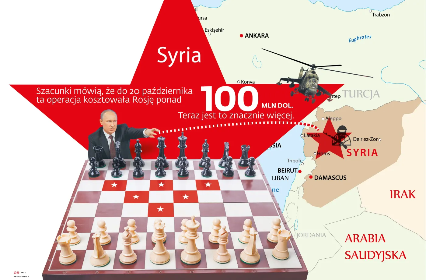 Rosja nie odpuszcza ISIS. "Wyjdziemy z Syrii dopiero, gdy pokonamy terrorystów"