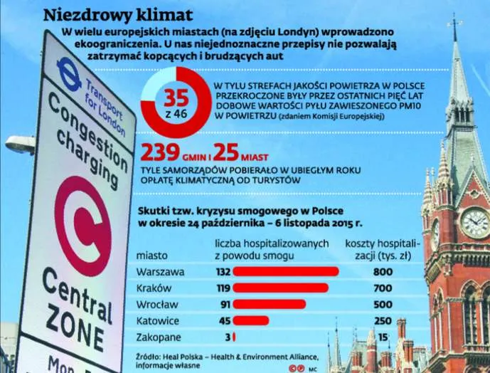 Stare samochody nie wjadą do centrów miast? Rząd jest "za"