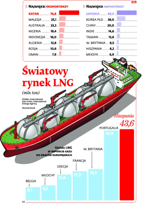 2483245-wiatowy-rynek-lng.jpg