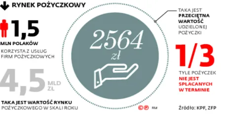 Prowizja, a nie interes klienta. Zależni brokerzy niezależni