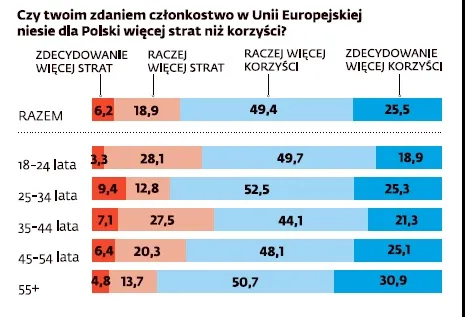2501440-polska-w-ue-sondaz.jpg