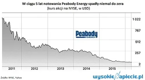 2509087-notowania-peabodys.jpg