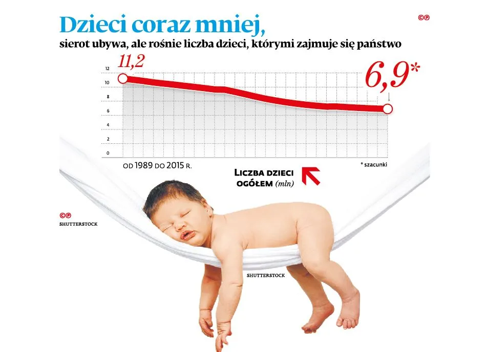 Ograniczone prawa rodzicielskie. Armia państwowych dzieci większa niż wojsko