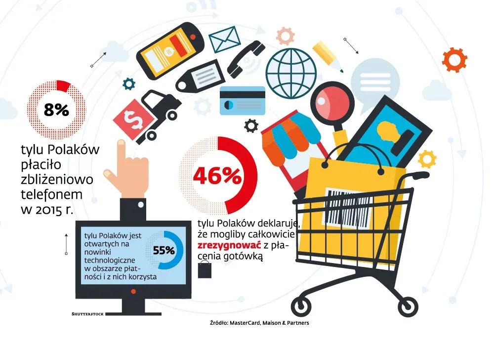 Jesteśmy otwarci na innowacyjne metody płatności