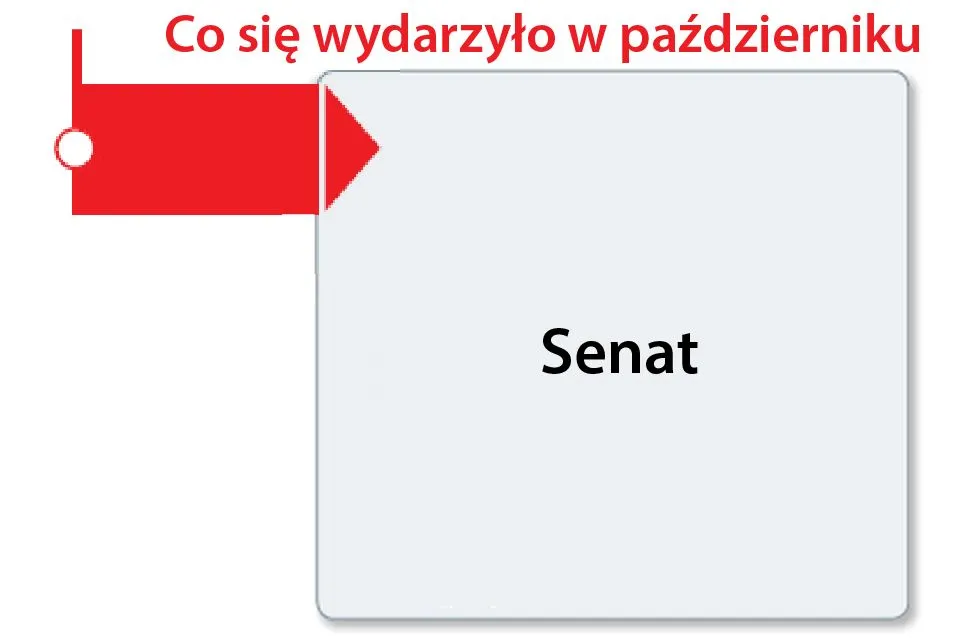 Co się wydarzyło w październiku