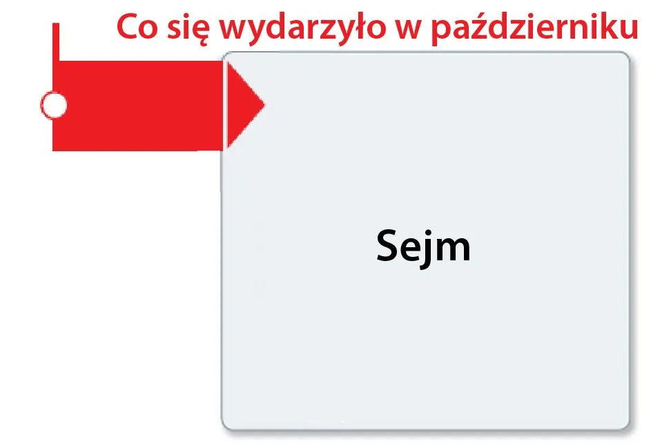Co się wydarzyło w październiku