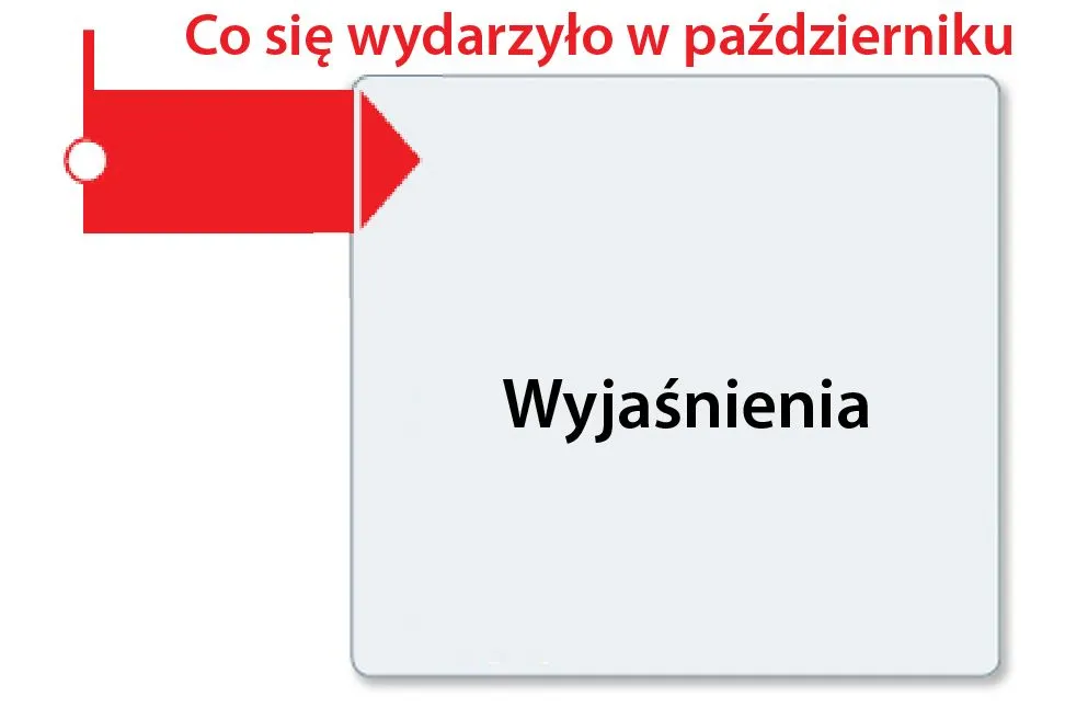 Co się wydarzyło w październiku