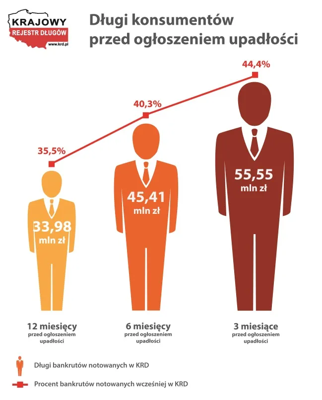 2725021-dlugi-konsumentow.jpg