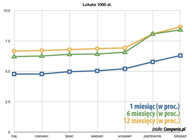 lokata_1_tysiac_zl_43517.jpg