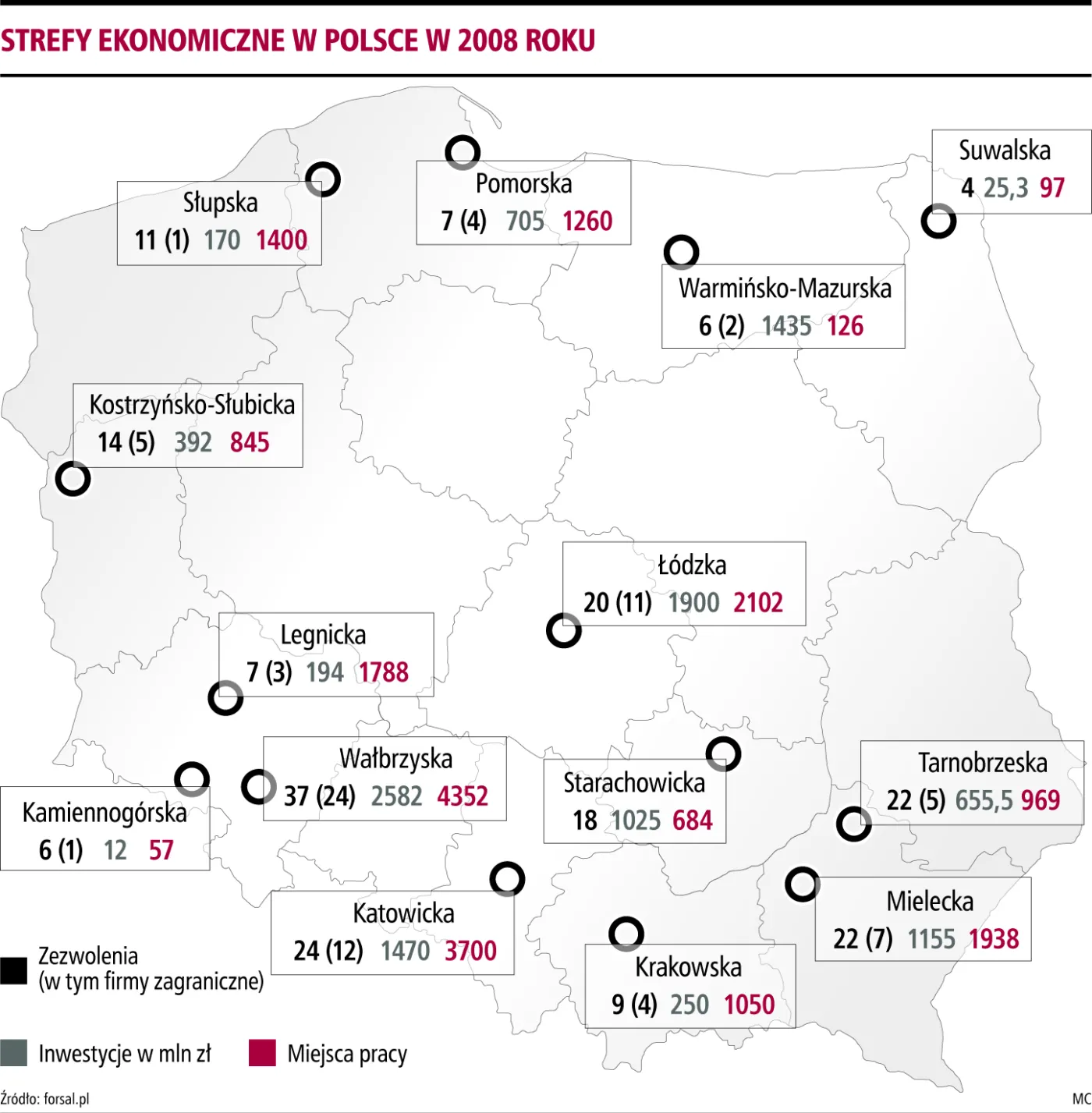 Blisko 10 tys. nowych miejsc pracy w SSE