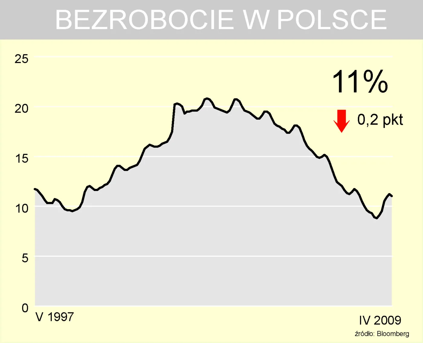 bezrobocie_w_polsce_71118.jpg