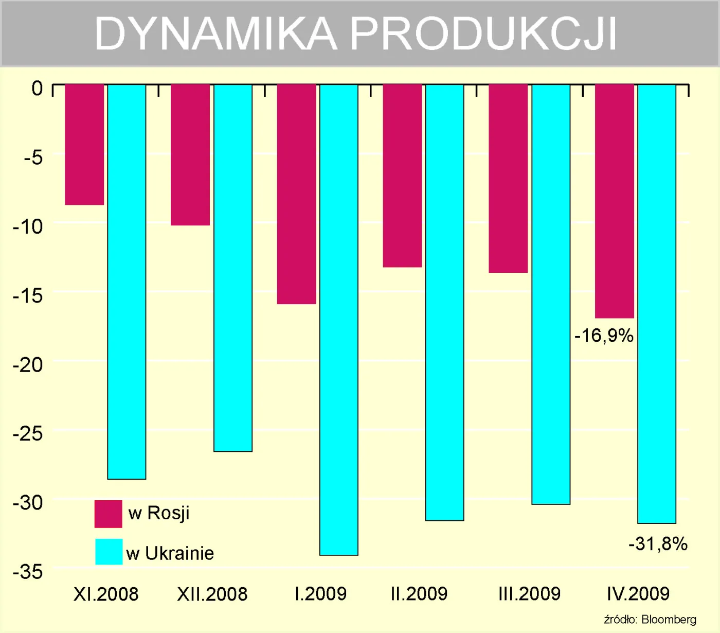 Prawdziwy kryzys jest na Wschodzie