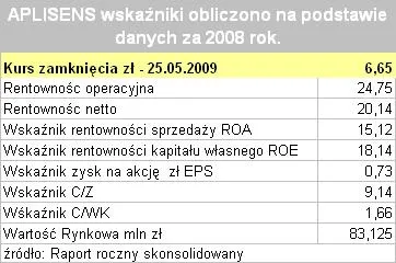 Jak zadebiutuje Ipopema? Aplisens poradził sobie dobrze.