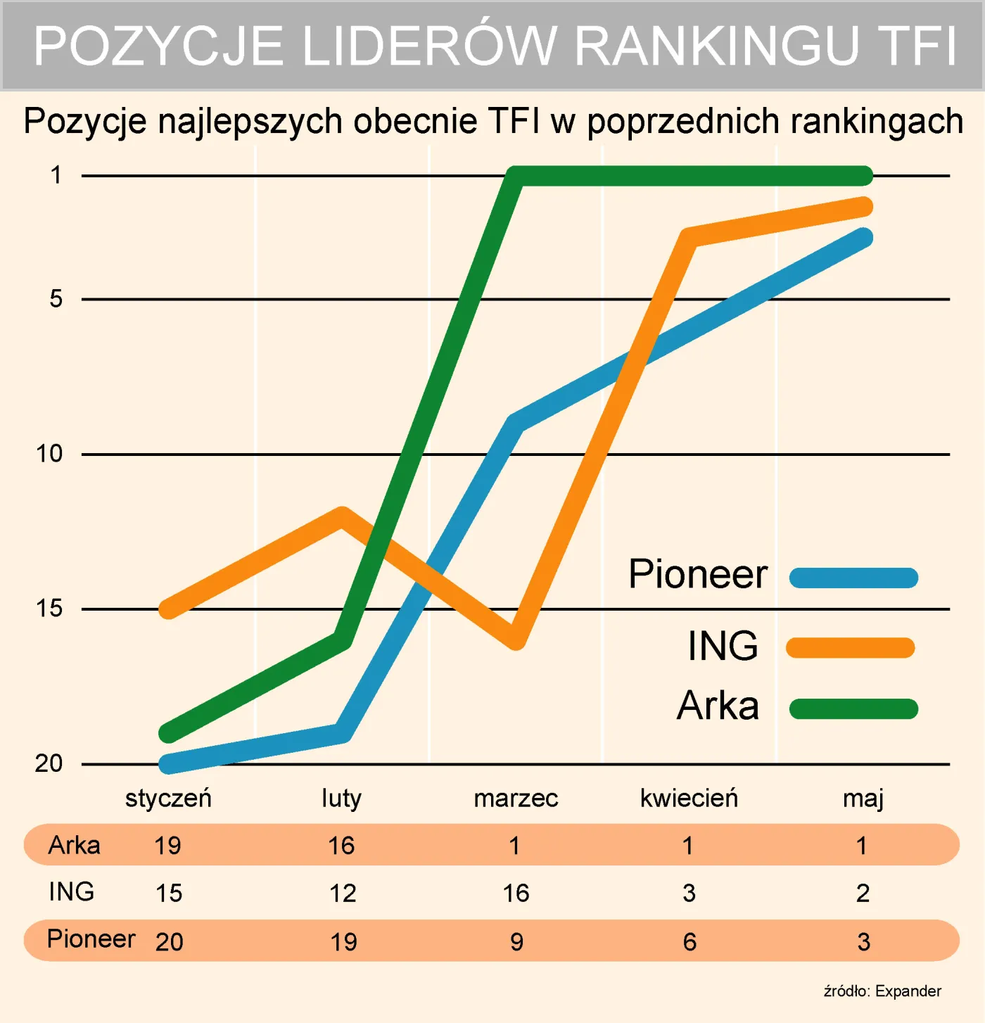 pozycje_liderow_tfi_72303.jpg