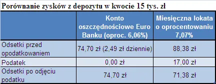Banki zaczęły nową wojnę depozytową