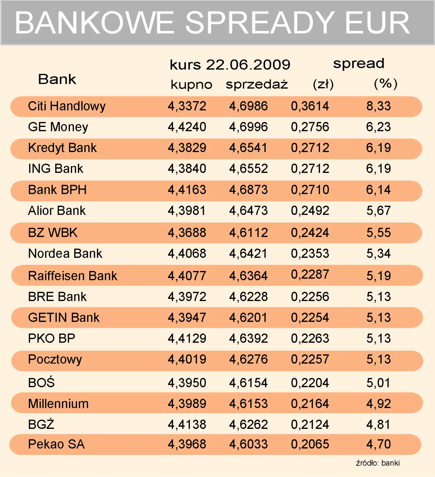 bankowe_spready_eur_76863.jpg