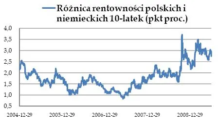Ruch powrotny się kończy?