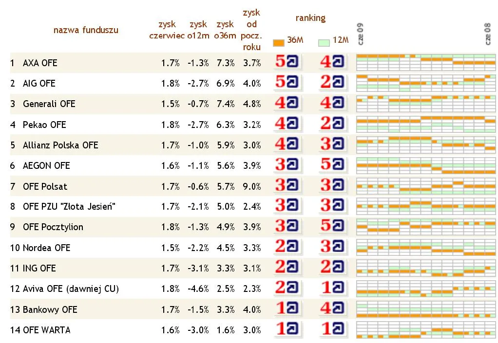 ranking_ofe_czerwiec_80818.jpg