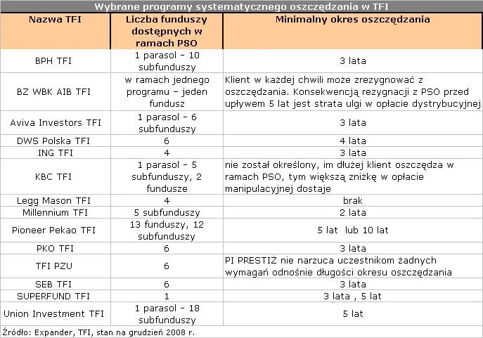 wybrane_programy_systematycznego_oszczedzania_w_tfi_86661.jpg