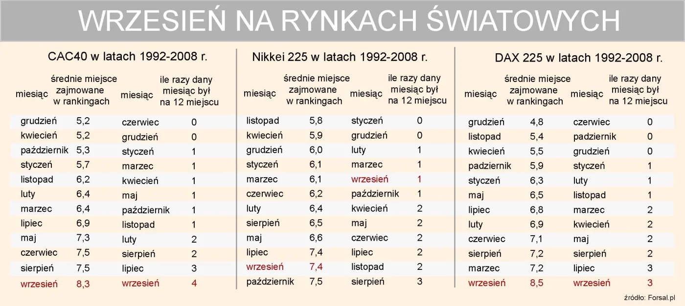 wrzesien_na_rynkach_swiatowych_francja_japonia_niemcy_100717.jpg