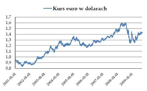 kurs_euro_do_dolara_101062.jpg