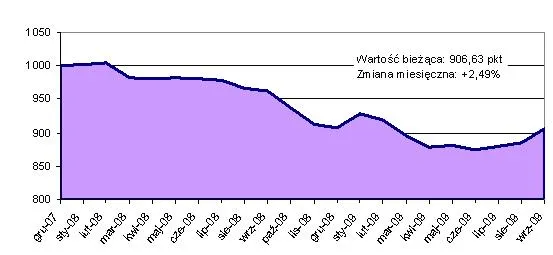 indeks_cen_mieszkan_110437.jpg