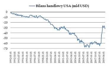 bilans_handlowy_usa_112297.jpg
